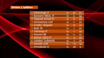 ÖKV Play - Avspark Kronoberg - 17 september 2013